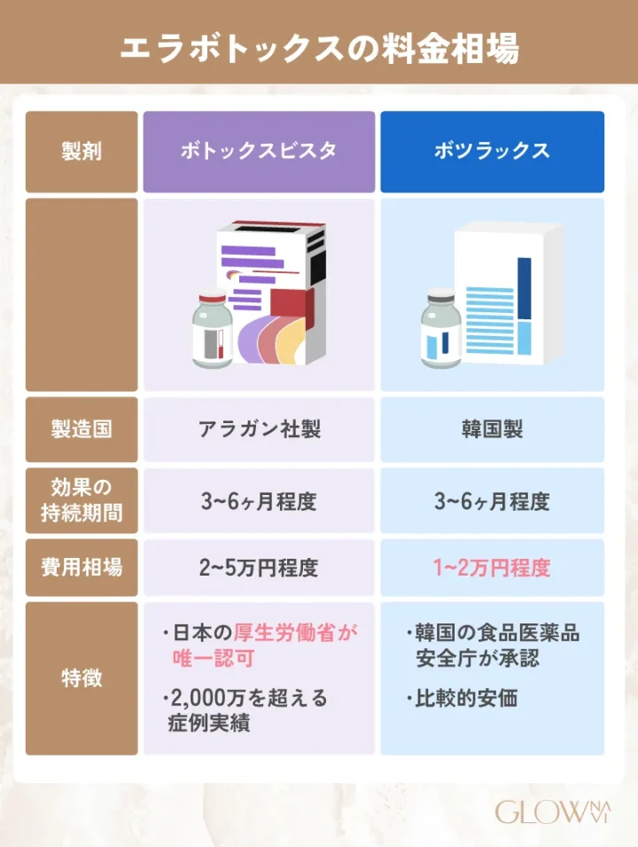 H2_-【なるべく安く施術したい！】エラボトックスの値段相場