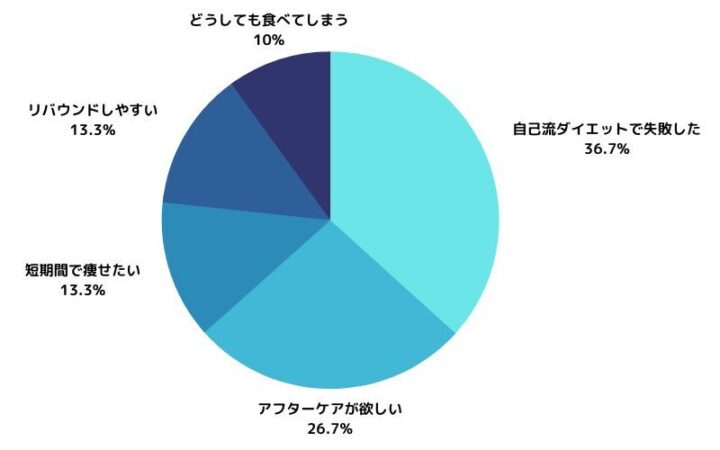 ディオクリニックはどんな人におすすめですか？