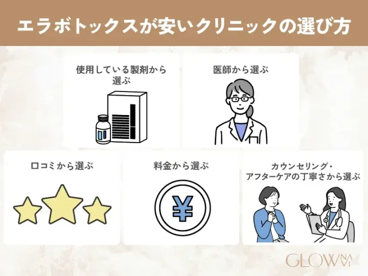 H2_-エラボトックスが安いクリニックの選び方