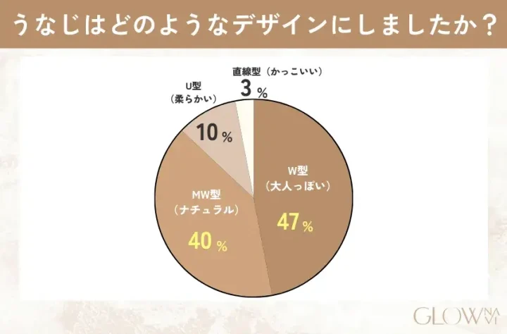 うなじ脱毛 デザイン
