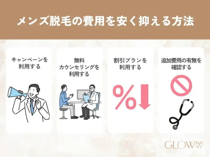 メンズ脱毛の費用を安く抑える方法