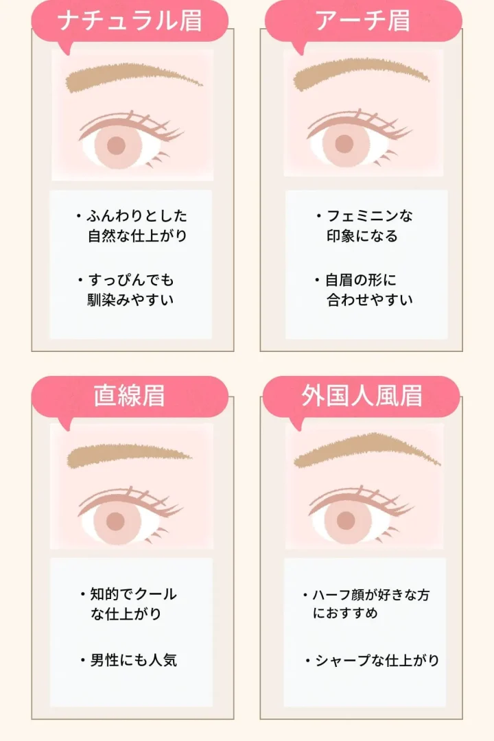 眉毛アートメイクのデザイン