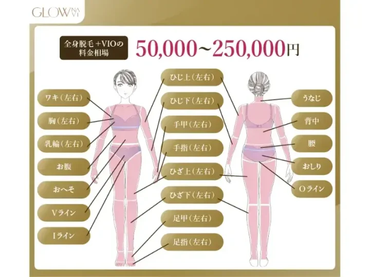 全身脱毛+VIOの料金相場