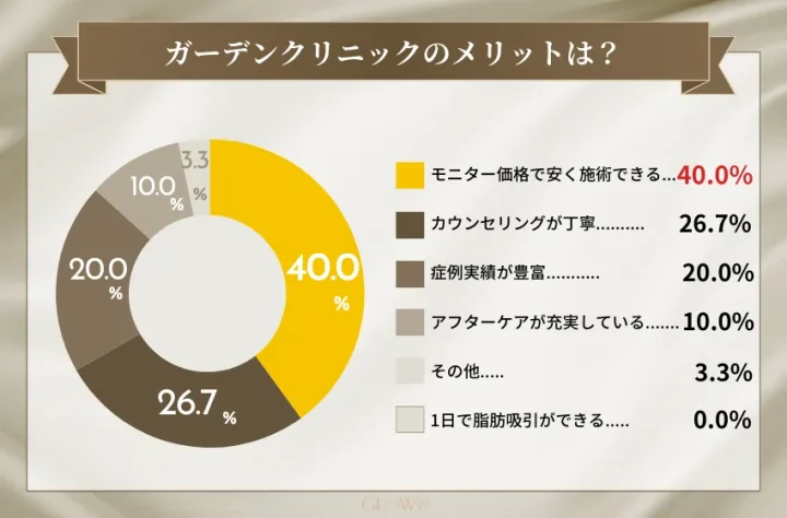 ガーデンクリニックのメリット
