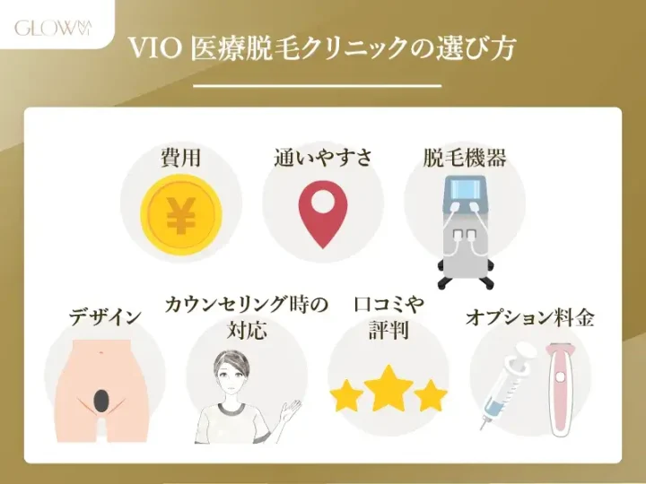 VIO医療脱毛クリニックの選び方