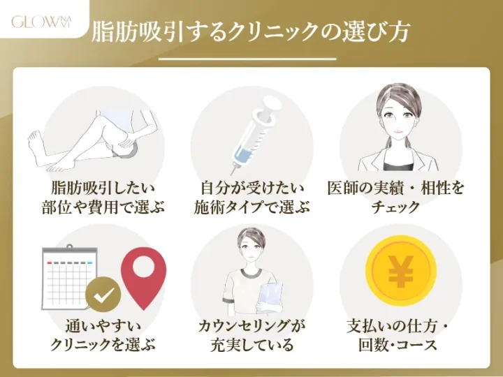 脂肪吸引クリニックの選び方