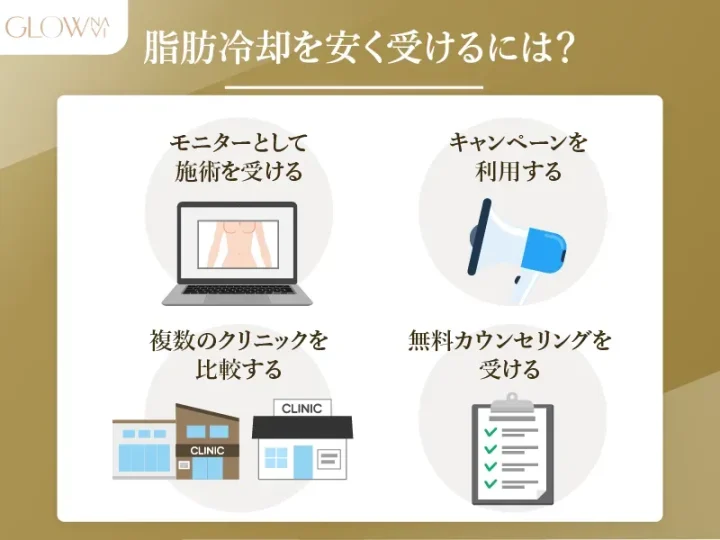 脂肪冷却を安く受ける方法