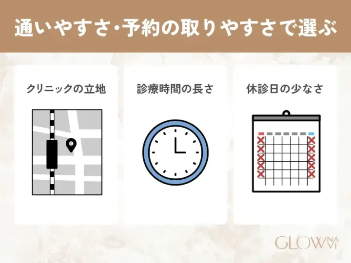 H3_-通いやすさ・予約の取りやすさ_
