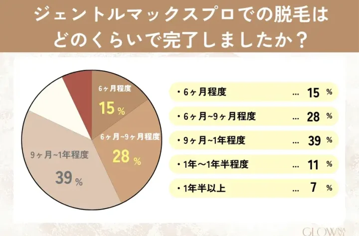 ジェントル　期間
