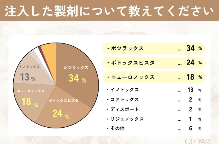 エラボトックス　製剤-1 (1)