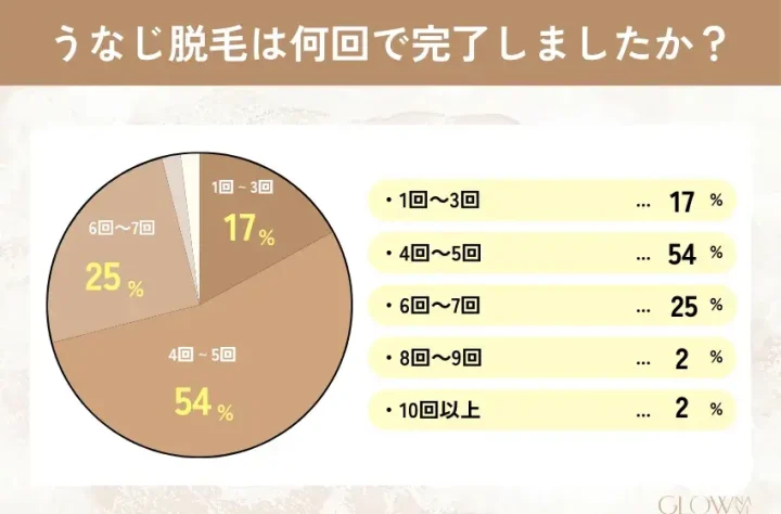 うなじ脱毛 回数-1 (1)
