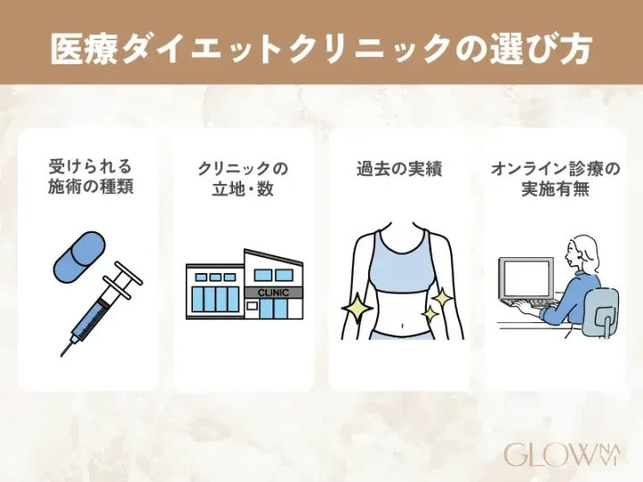 医療ダイエットクリニックおすすめの選び方