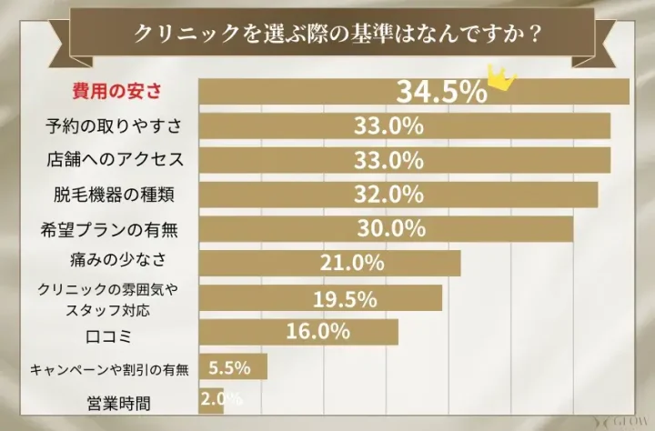 クリニックを選ぶ際の基準はなんですか？-（メンズ）