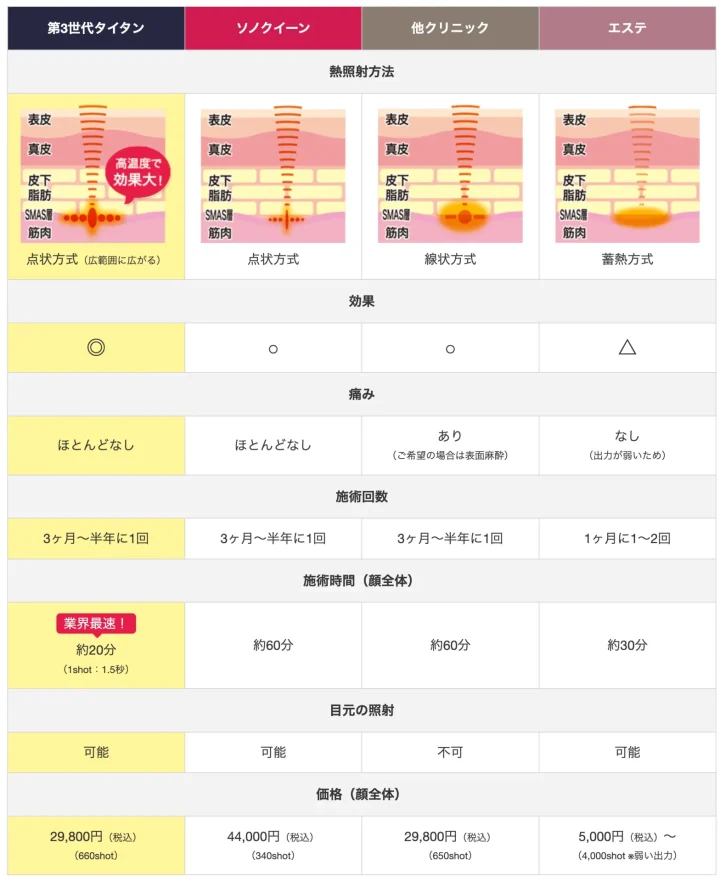 品川美容外科　医療ハイフ