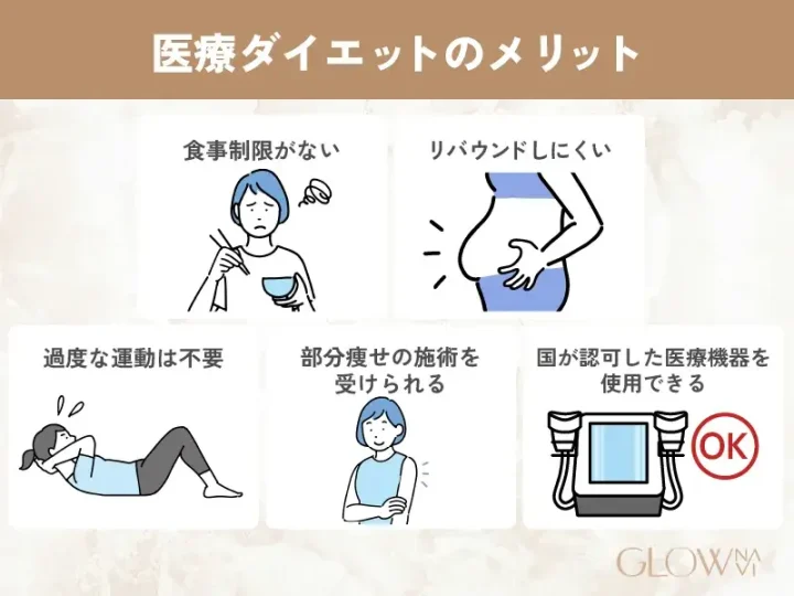 医療ダイエットのメリット５つ