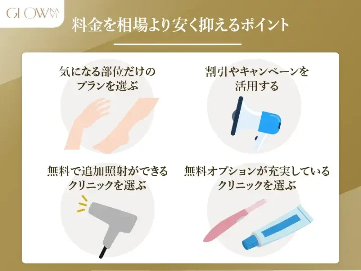 料金を相場より安く抑えるポイント