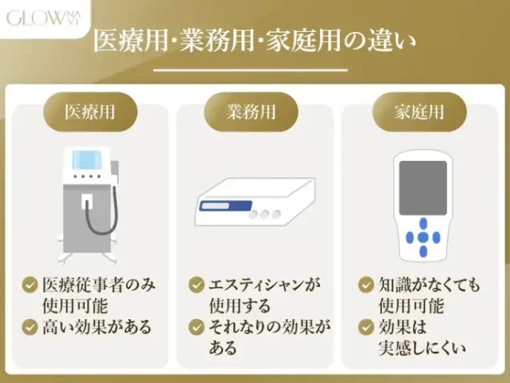 EMS医療用・業務用・家庭用の効果の違い