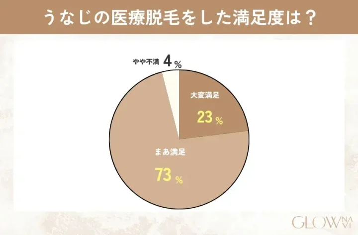 うなじ脱毛 満足度 (1)