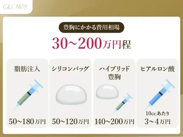豊胸　相場