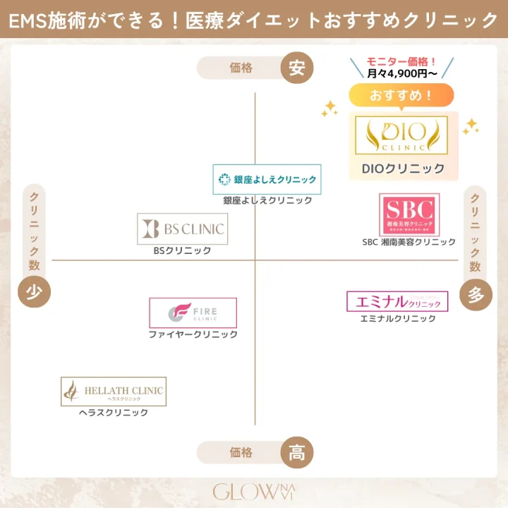 EMS　医療ダイエット　おすすめ
