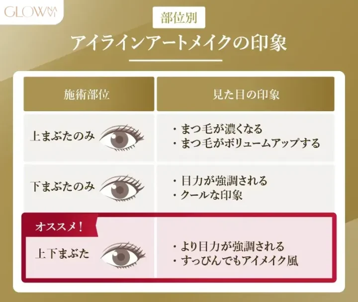 アイラインアートメイク