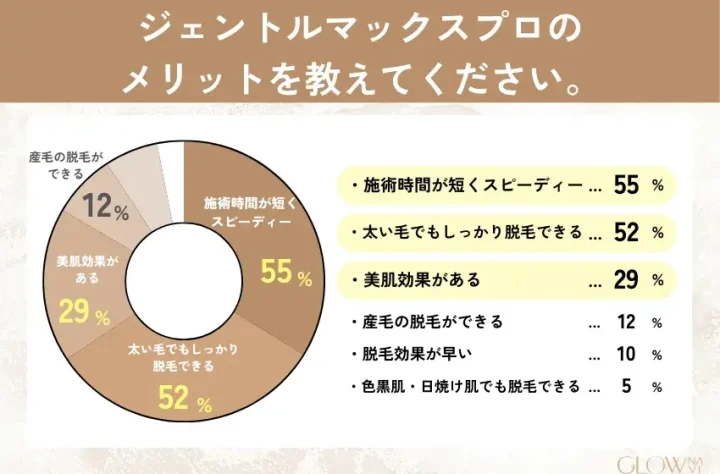 ジェントル　メリット