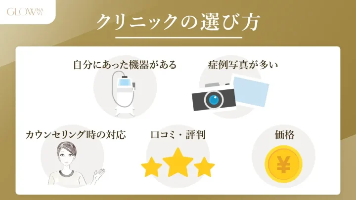 医療ハイフのクリニックの選び方