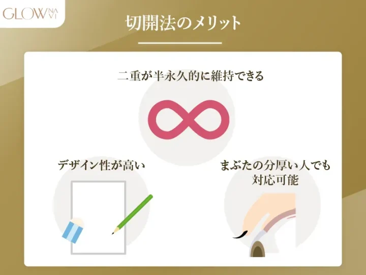 切開法のメリット