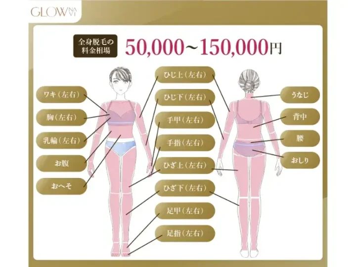 全身脱毛の料金相場