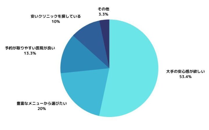Q-湘南美容クリニックはどんな人におすすめですか？（痩身）