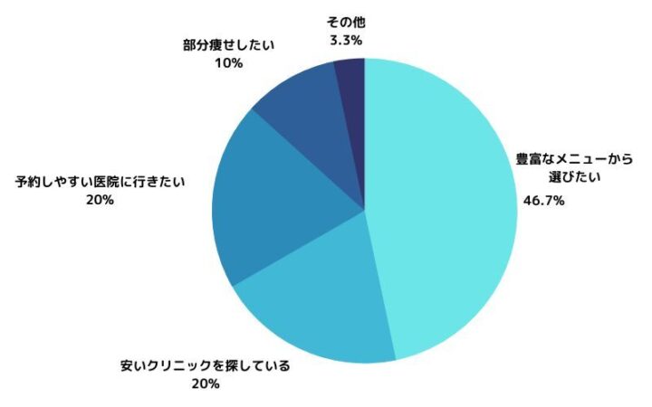 東京中央美容外科はどんな人におすすめですか？