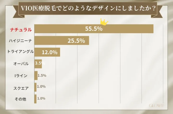 VIO医療脱毛でどのようなデザインにした?(VIO-医療脱毛)-1