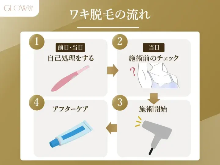 脇脱毛の施術の流れ