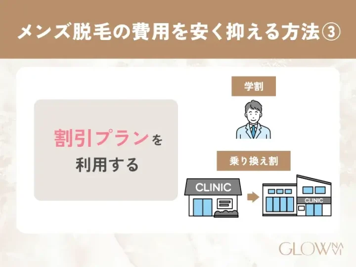 H3_-割引プランを利用する