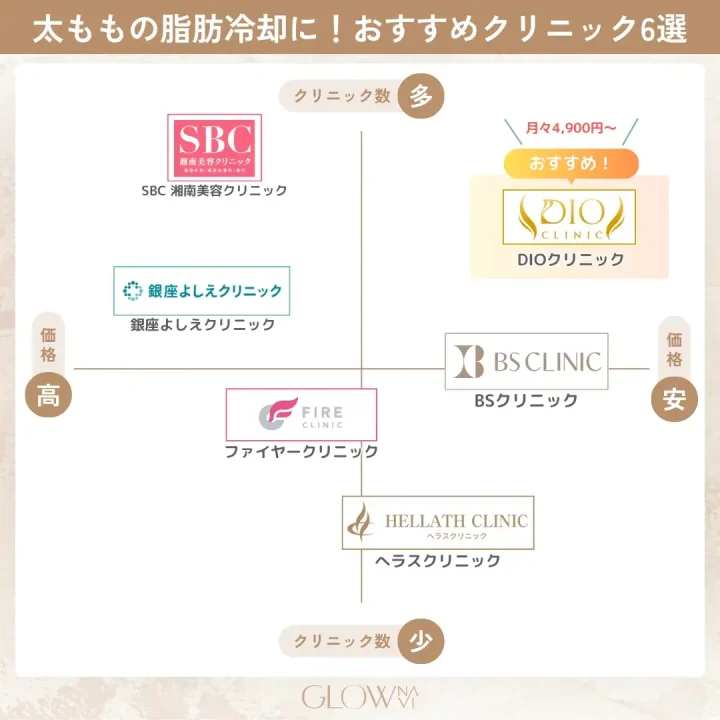 太もも 脂肪冷却