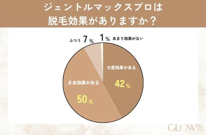 ジェントル　効果