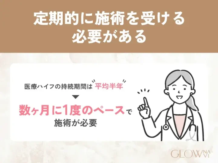 ハイフは定期的に受ける必要がある
