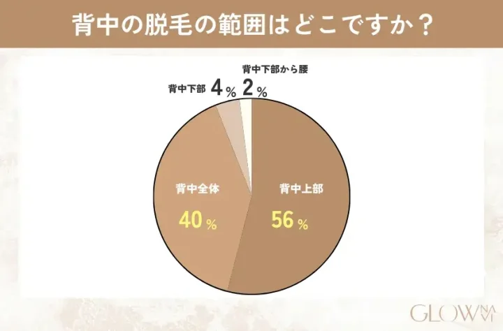 背中脱毛　部位