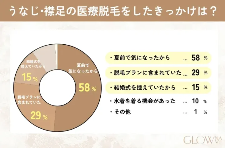 うなじ・襟足脱毛 きっかけ-1