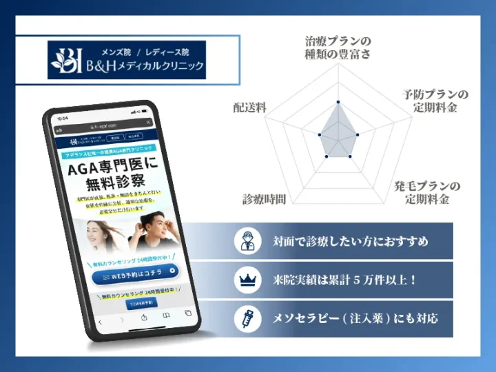 B&Hメディカルクリニック