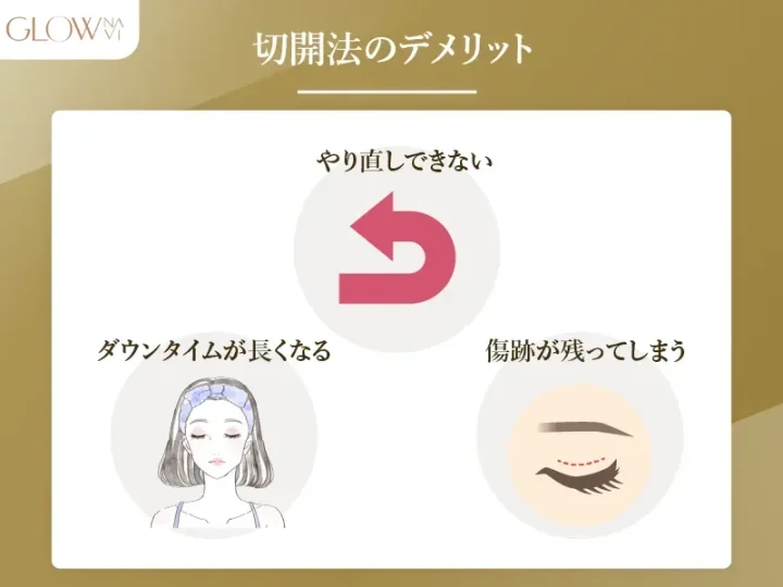 切開法のデメリット