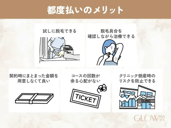 都度払いのメリット
