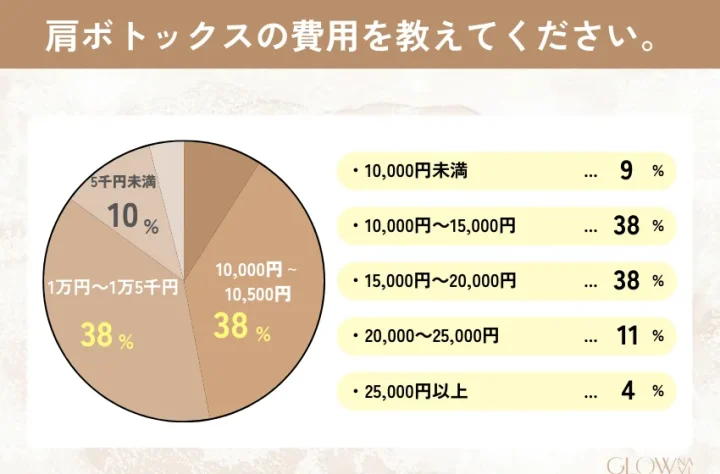 肩ボトックス 費用-1