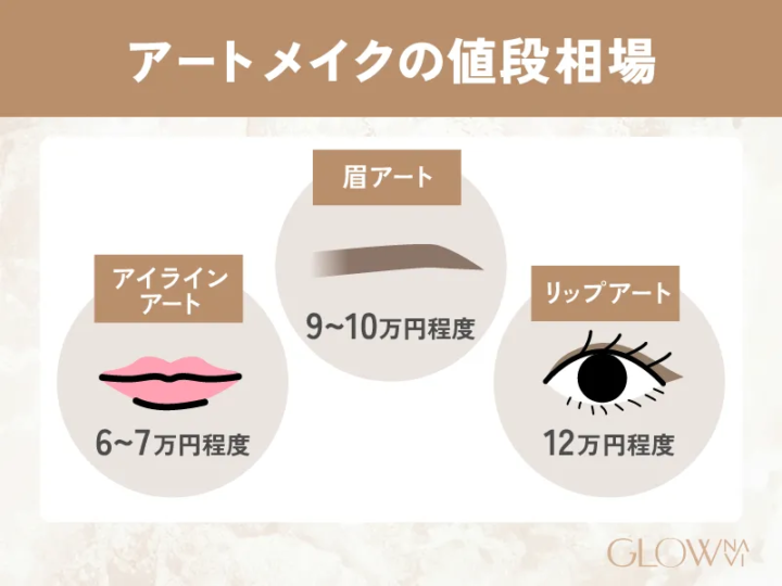 アートメイクの値段相場