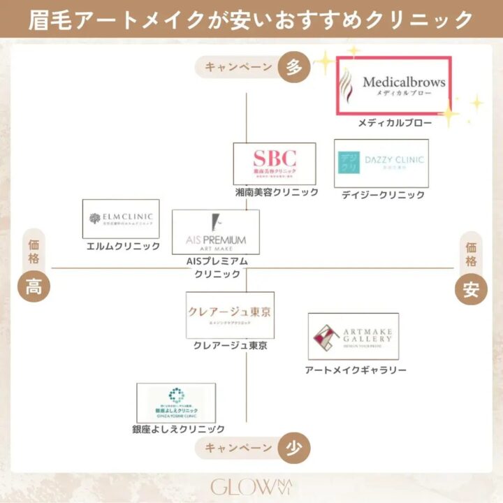 眉毛アートメイクが安いおすすめクリニック