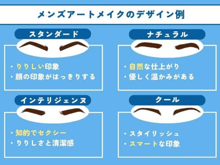メンズアートメイクのデザイン例