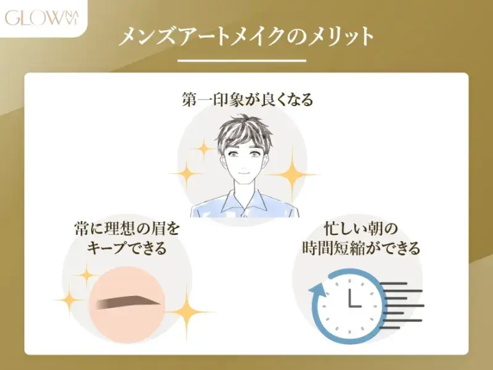 メンズアートメイクのメリット 第一印象が良くなる 常に理想の眉をキープできる 忙しい朝の時間短縮ができる