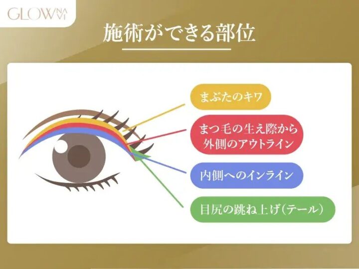 施術ができる部位 まぶたのキワ まつ毛の生え際から外側のアウトライン 内側へのインライン 目尻の跳ね上げ テール