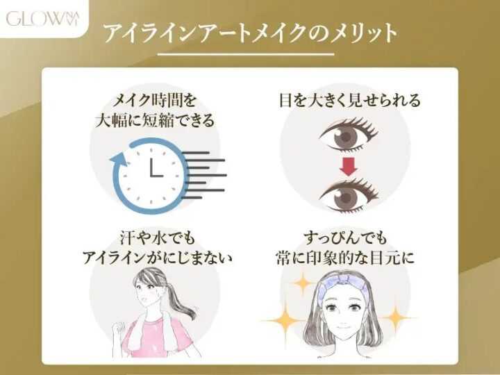 アイラインアートメイクのメリット メイク時間を大幅に短縮できる 目を大きく見せられれる 汗や水でもアイラインがにじまない すっぴんでも常に印象的な目元に