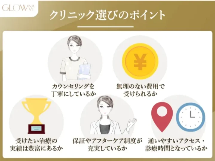 名古屋医療ダイエット選び方